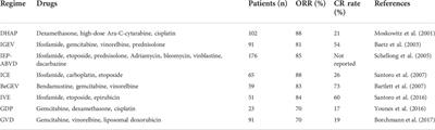 Promising drugs and treatment options for pediatric and adolescent patients with Hodgkin lymphoma